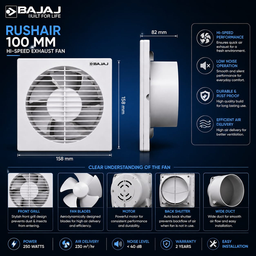 A promotional infographic for a BAJAJ Rushair 100 mm high-speed exhaust fan, showing the fan from the front and side with dimensions (158 mm by 82 mm), feature callouts, and six smaller product detail images along the bottom.